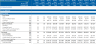 Fast Food Franchise - Financial Model