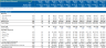 Fast Food Franchise - Financial Model