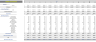 Errand Service Excel Financial Model Template