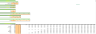 Movie Theatre Excel Financial Model Template