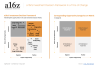 a16z’s Investment Decision Making Framework in a Time of Change - Template