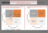 a16z’s Investment Decision Making Framework in a Time of Change - Template