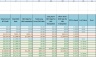 Bitcoin Cryptocurrency Long Term FIFO Capital Gains Excel Calculator