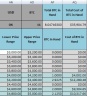 Bitcoin Cryptocurrency Long Term FIFO Capital Gains Excel Calculator