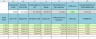 Bitcoin Cryptocurrency Long Term FIFO Capital Gains Excel Calculator