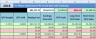Bitcoin Cryptocurrency Long Term FIFO Capital Gains Excel Calculator