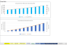 Lending Model for Peer-to-Peer Platform Participation