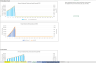 Lending Model for Peer-to-Peer Platform Participation
