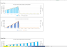 Lending Model for Peer-to-Peer Platform Participation