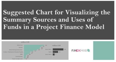 Summary Sources and Uses Chart in a Project Finance Model