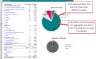 Summary Sources and Uses Chart in a Project Finance Model