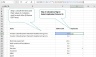 Summary Sources and Uses Chart in a Project Finance Model