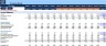 Monthly Profit & Loss Statement for a Small Business