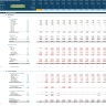 Forestry Financial Projection 3 Statement Model