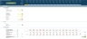 Forestry Financial Projection 3 Statement Model