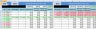 Bitcoin Cryptocurrency FIFO Gain Excel Calculator with Yearly Summary for Taxation