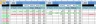 Bitcoin Cryptocurrency FIFO Gain Excel Calculator with Yearly Summary for Taxation