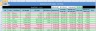 Bitcoin Cryptocurrency FIFO Gain Excel Calculator with Yearly Summary for Taxation