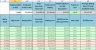 Bitcoin Cryptocurrency FIFO Gain Excel Calculator with Yearly Summary for Taxation