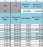 Bitcoin Cryptocurrency FIFO Gain Excel Calculator with Yearly Summary for Taxation