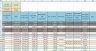 Bitcoin Cryptocurrency FIFO Gain Excel Calculator with Yearly Summary for Taxation
