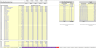 Tangible Good Rental Business: 5-Year Startup Financial Model / DCF Analysis