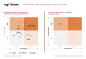 The Eisenhower Task Management Matrix Template