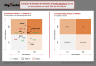 The Eisenhower Task Management Matrix Template