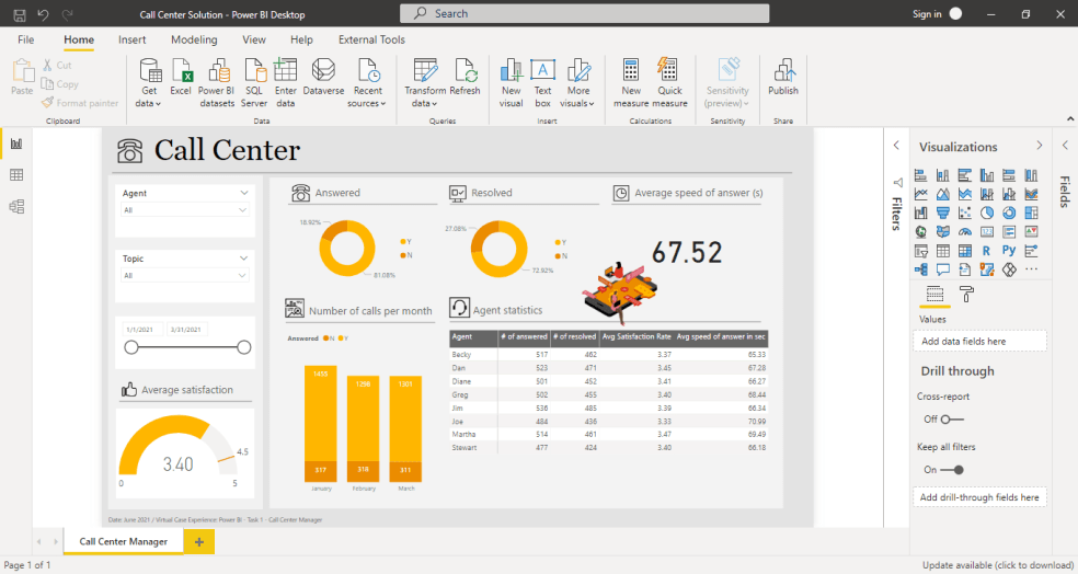 Call Center / Contact Center Solution in Microsoft POWER BI Eloquens