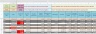 Google Sheet Version of Bitcoin Cryptocurrency FIFO Gain Calculator