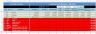 Google Sheet Version of Bitcoin Cryptocurrency FIFO Gain Calculator
