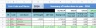 Google Sheet Version of Bitcoin Cryptocurrency FIFO Gain Calculator