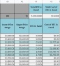 Google Sheet Version of Bitcoin Cryptocurrency FIFO Gain Calculator