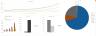 Music Festival Excel Financial Model Template