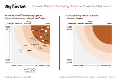 Forrester Wave™ - Purchasing Options Template