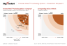 Forrester Wave™ - Purchasing Options Template