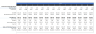 Meal Subscription Box Excel Financial Model Template