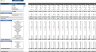 Meal Subscription Box Excel Financial Model Template