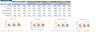 Meal Subscription Box Excel Financial Model Template