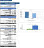 Meal Subscription Box Excel Financial Model Template