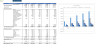 Meal Subscription Box Excel Financial Model Template