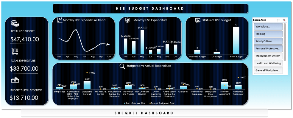 HSE Budgeting Tool - Eloquens