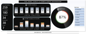 ISO 45001 Auditing Tool