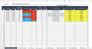 Permit to Working Tracking and Audit Log