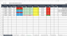 Permit to Working Tracking and Audit Log