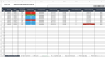Permit to Working Tracking and Audit Log