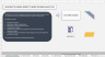 Permit to Working Tracking and Audit Log