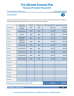 Ultimate Personal Financial Planner Software (Global Version)