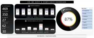 Integrated Management System Auditing Tool