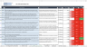 Integrated Management System Auditing Tool